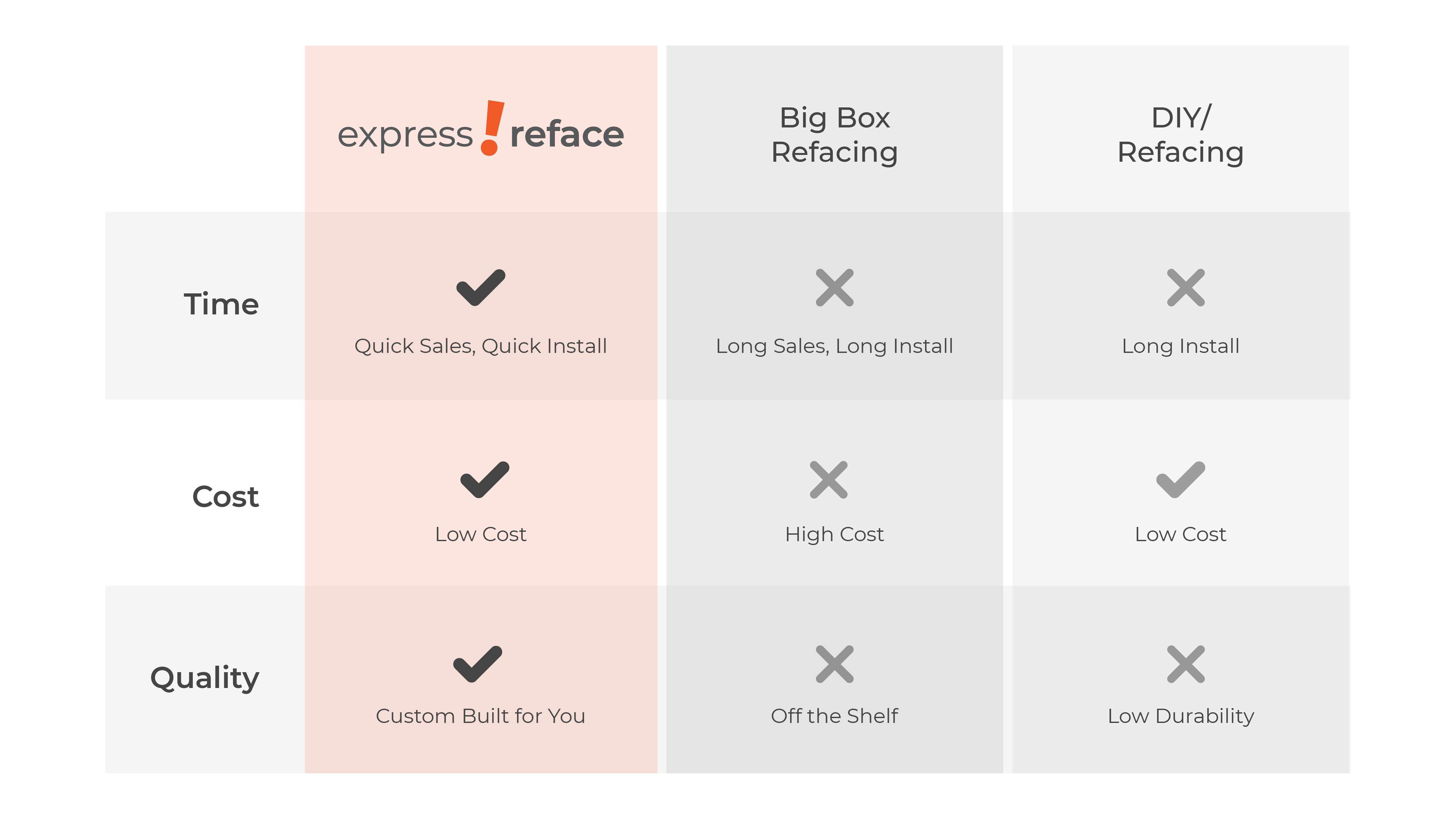 Real pricing comparison chart