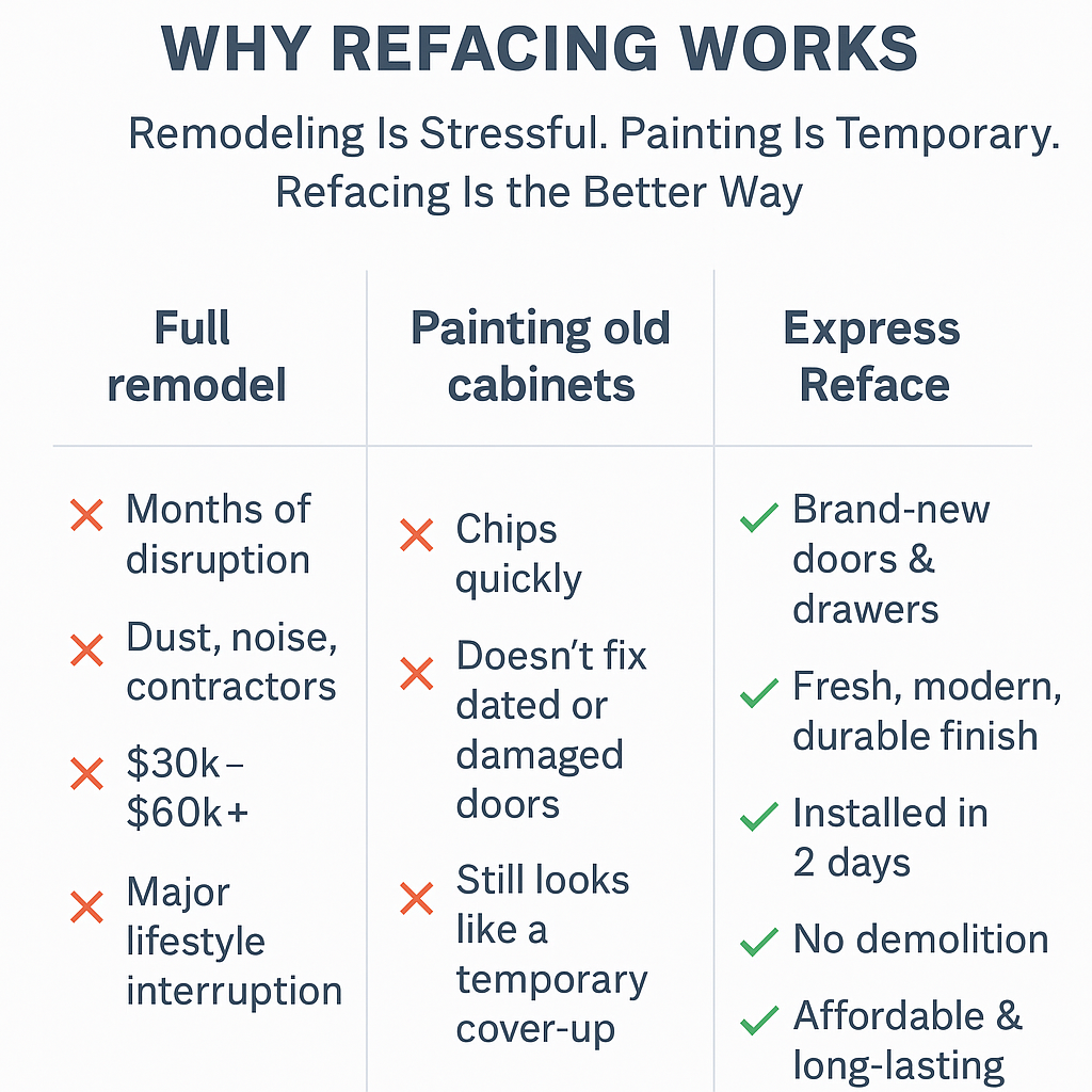 Kitchen Renovation Comparison Infographic Kitchen Renovation Comparison Infographic